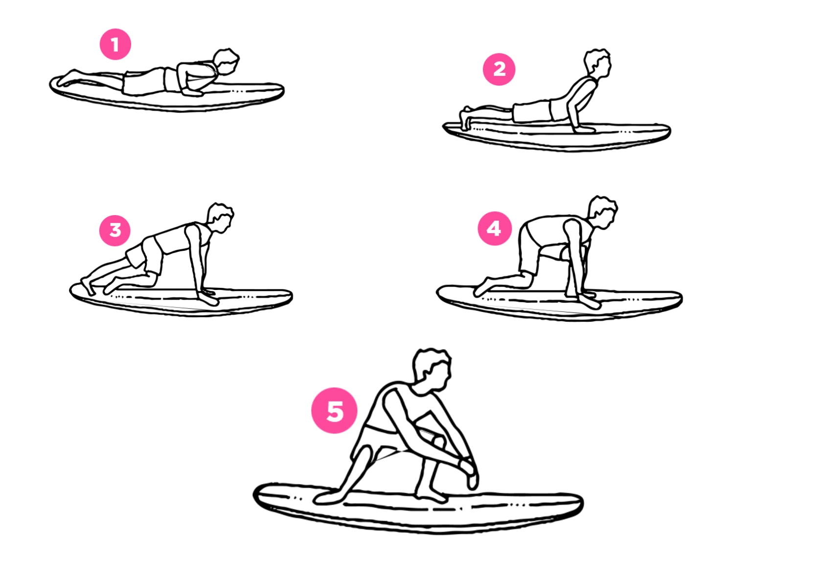 Sådan lærer du at surfe